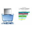 Antonio Banderas Blue Seduction EDT 50 ML + After Shave Balm 75 ML Hombre Set Sale