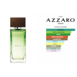 Azzaro Solarissimo Levanzo Edt 75ml Hombre Online