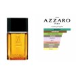 Azzaro pour Homme Tester EDT Hombre 100ML Hot on Sale